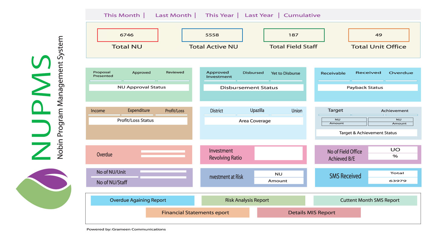 gNUm - Social Business Monitoring System